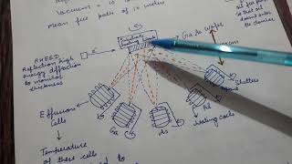 Molecular Beam Epitaxy [upl. by Neibaf772]