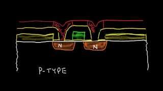 Integrated Circuit IC Fabrication [upl. by Enomrej]