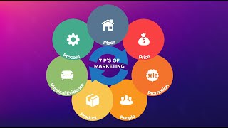 The Marketing Mix explained  Marketing Theories [upl. by Oninrutas]