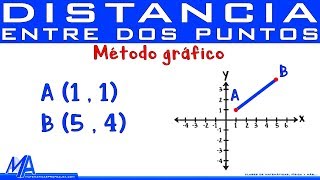 Distancia entre dos puntos método gráfico [upl. by Savanna]