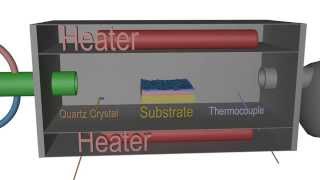 Atomic Layer Deposition Principle  an Introduction to ALD [upl. by Burman]