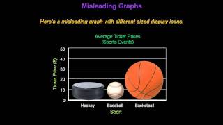 Identifying Misleading Graphs  Konst Math [upl. by Ibrad]