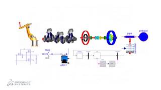 An Introduction to Dymola [upl. by Ebneter]