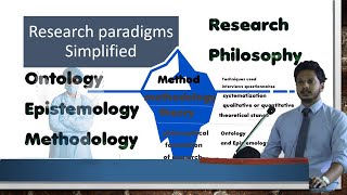 Research Paradigm  Ontology Epistemology Methodology  Philosophy Research Paradigms Simplified [upl. by Marou]