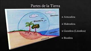 LA TIERRA Y SUS PARTES  Geosfera Atmosfera Hidrosfera y Biosfera [upl. by Innad]