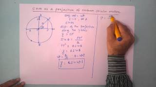 SHM as projection of uniform circular motion [upl. by Thomasina253]