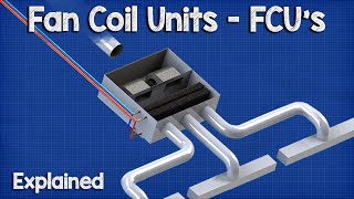 Fan Coil Unit  FCU HVAC [upl. by Zavras]