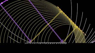 Reflection laws proof using Huygens principle  Wave optics  Physics  Khan Academy [upl. by Inglis]