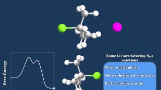 Nucleophilic Substitution Reactions Explained [upl. by Yaral]