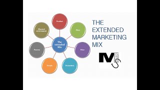 The Extended Marketing Mix  7Ps of Marketing Simplified [upl. by Nella]