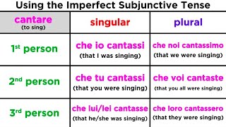 Imperfect Subjunctive Tense in Italian Imperfetto Congiuntivo [upl. by Majka313]