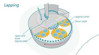 Siltronic Animated Wafer Production Process [upl. by Eillor]