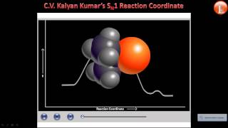 Nucleophilic Substitution SN1 and SN2 Reaction Mechanism Animations [upl. by Yromem]