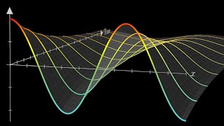 Solving the heat equation  DE3 [upl. by Hermine]