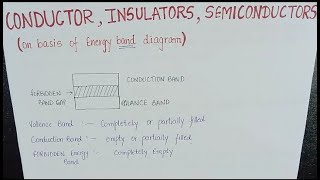 Conductors Insulators and Semiconductors [upl. by Yuji]