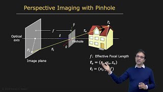 Pinhole and Perspective Projection  Image Formation [upl. by Saxela579]