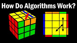 How Algorithms ACTUALLY Work on the Rubiks Cube [upl. by Mabel773]