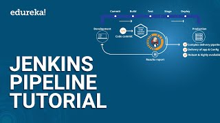 Jenkins Pipeline Tutorial  CICD Pipeline Jenkins  Jenkins Tutorial  DevOps Training  Edureka [upl. by Hadihsar]