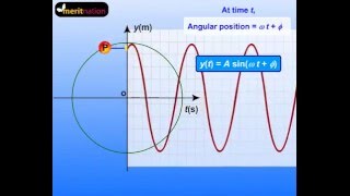 Understanding Uniform Circular Motion and how it works [upl. by Kcuhc]