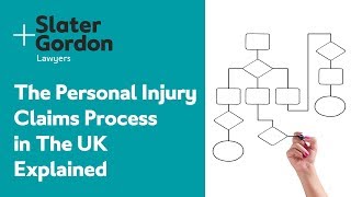 The Personal Injury Claims Process in The UK Explained [upl. by Lesley]