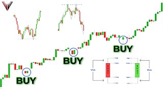 The Only Candlestick Patterns Trading Video You Will Ever Need Beginner To Advanced [upl. by Alethia]