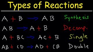 Types of Chemical Reactions [upl. by Nyrmac331]