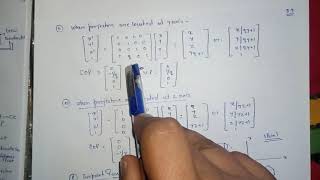 3D Transformation  perspective projection and types [upl. by Hsevahb]