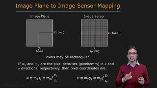 Linear Camera Model  Camera Calibration [upl. by Nolly]