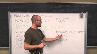 College Algebra Functions amp Function Notation [upl. by Placido]