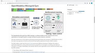 Introduction to OpenModelica Microgrid Gym OMG [upl. by Booker]