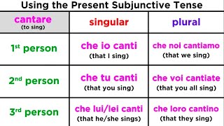 Present Subjunctive Tense in Italian Congiuntivo Presente [upl. by Jaehne]