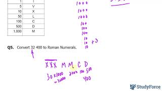 Roman Numeration System [upl. by Irbua]